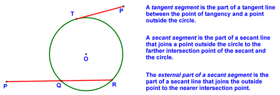 Definitions of Tangent Segments and Secant Segments